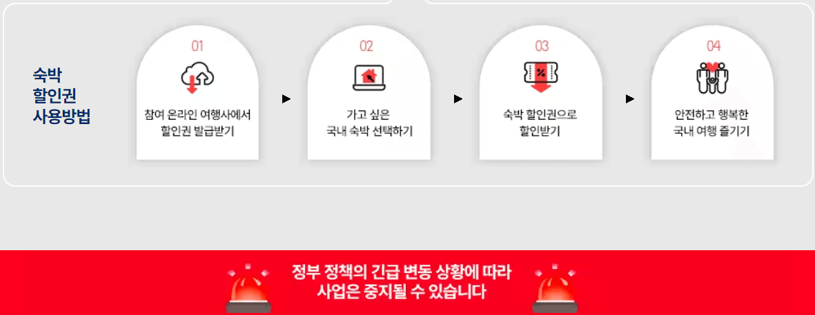 설 연휴 숙소 할인 혜택 2024 대한민국 숙박세일 페스타