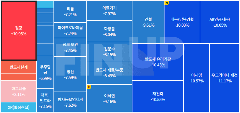 25.03.07(금) 오늘의 테마동향 및 특징주 정리