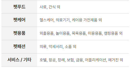 대한민국 펫캉스