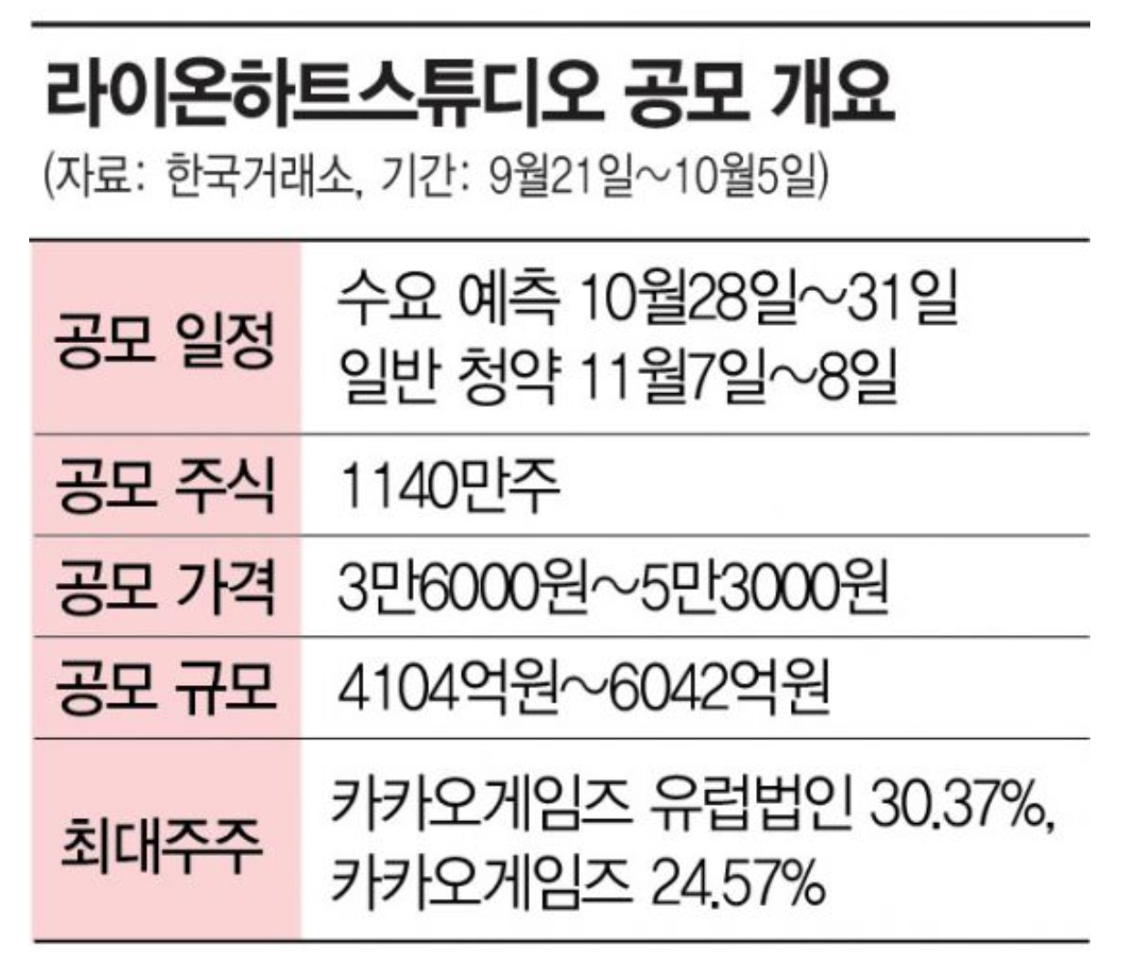 카카오주가