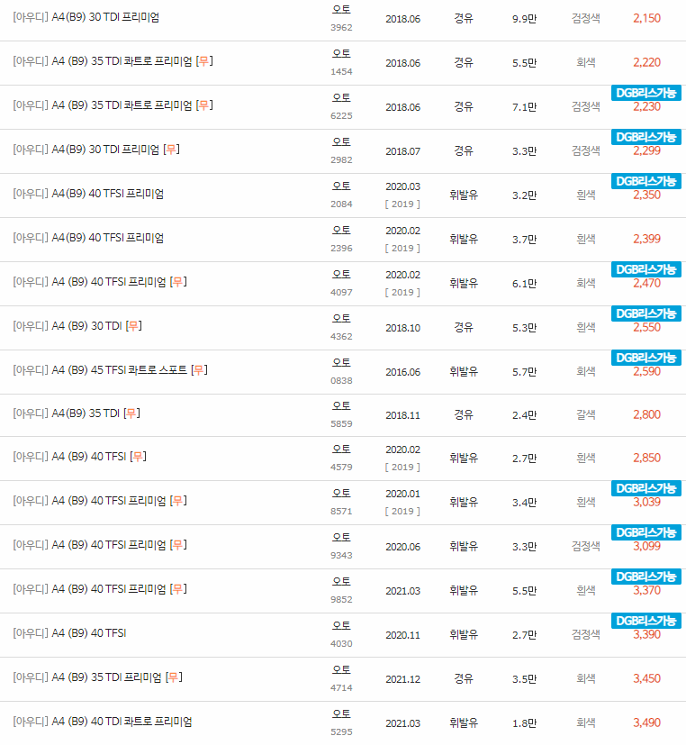2016~2023년식 아우디 A4(B9) 중고차 시세