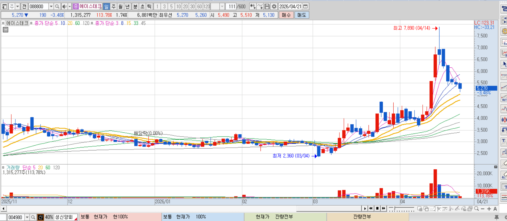 에이스테크 차트