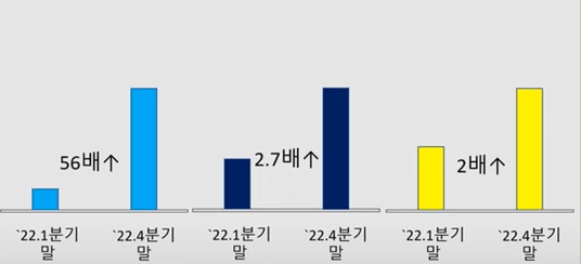 인터넷-뱅크-연체율