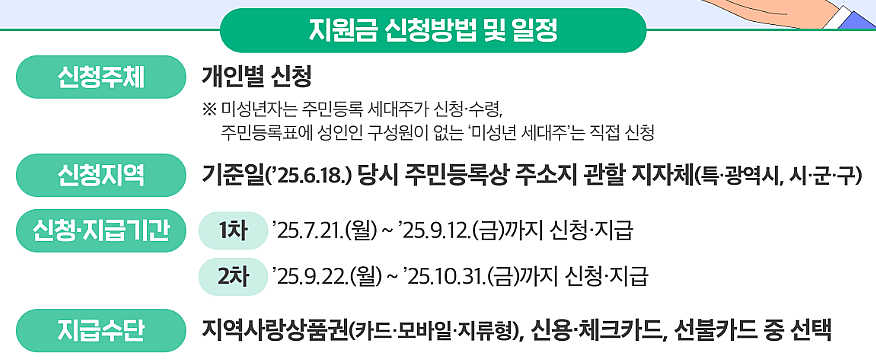 신청 기간과 지급 일정