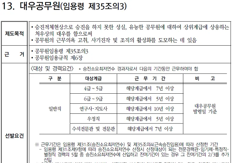 공무원 명절휴가비 지급기준과 교사상여금 지급일 초중고 기간제 교원 설 추석 명절 수당에 대한 안내_6