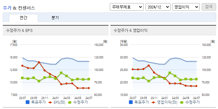 LG_컨센서스