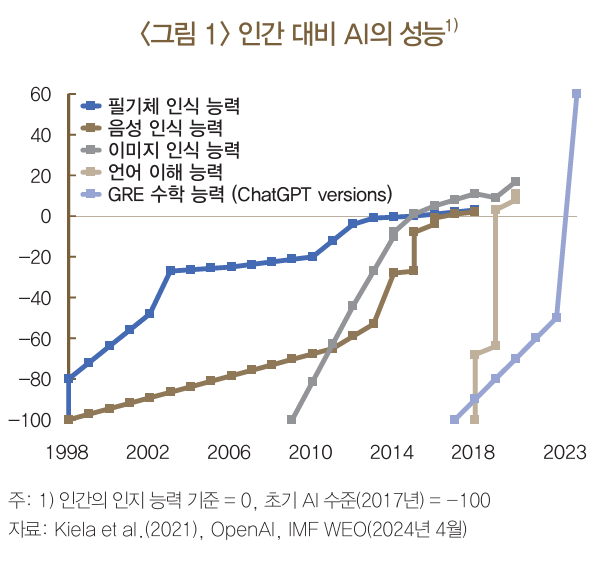 1. AI 도입의 경제적 배경과 중요성 관련 이미지