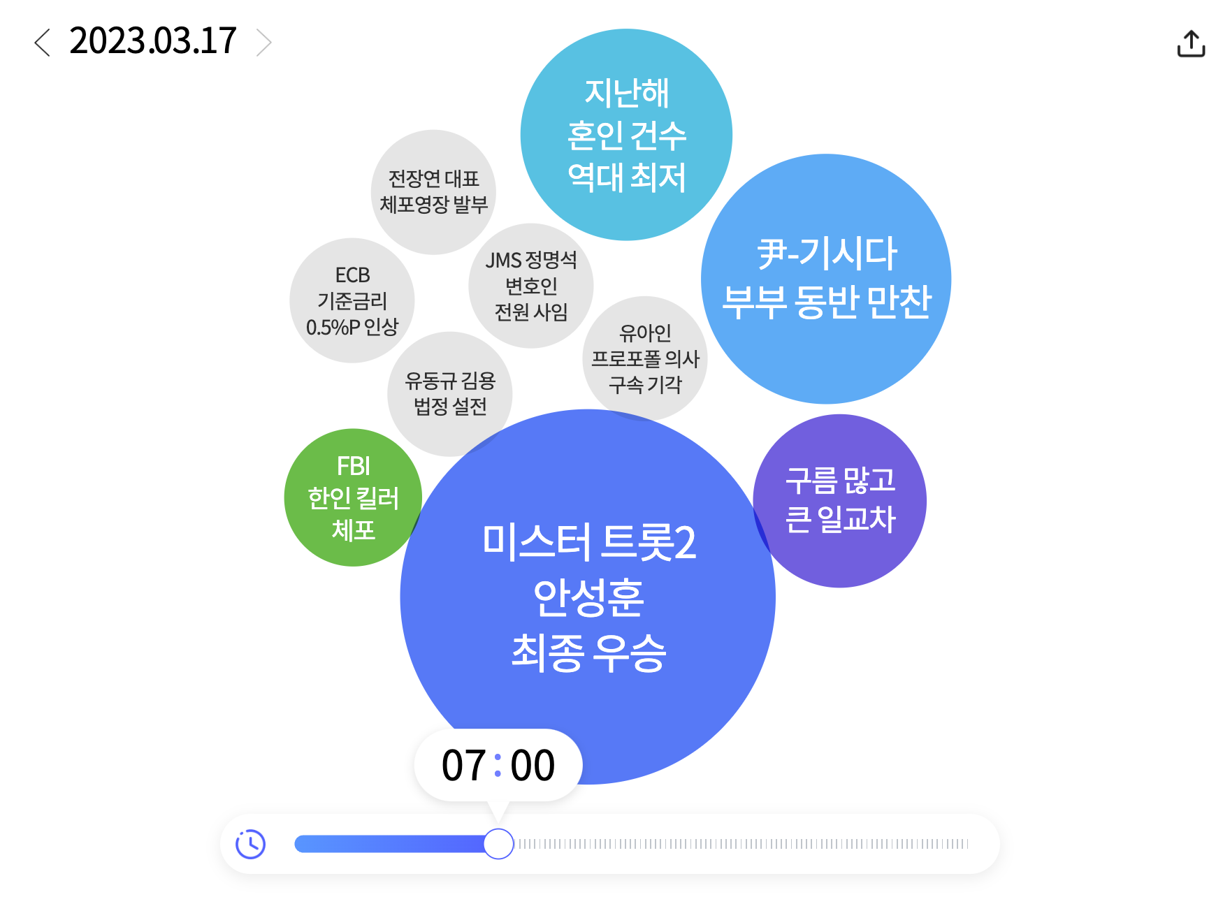 2023년 3월 17일 워드 클라우드