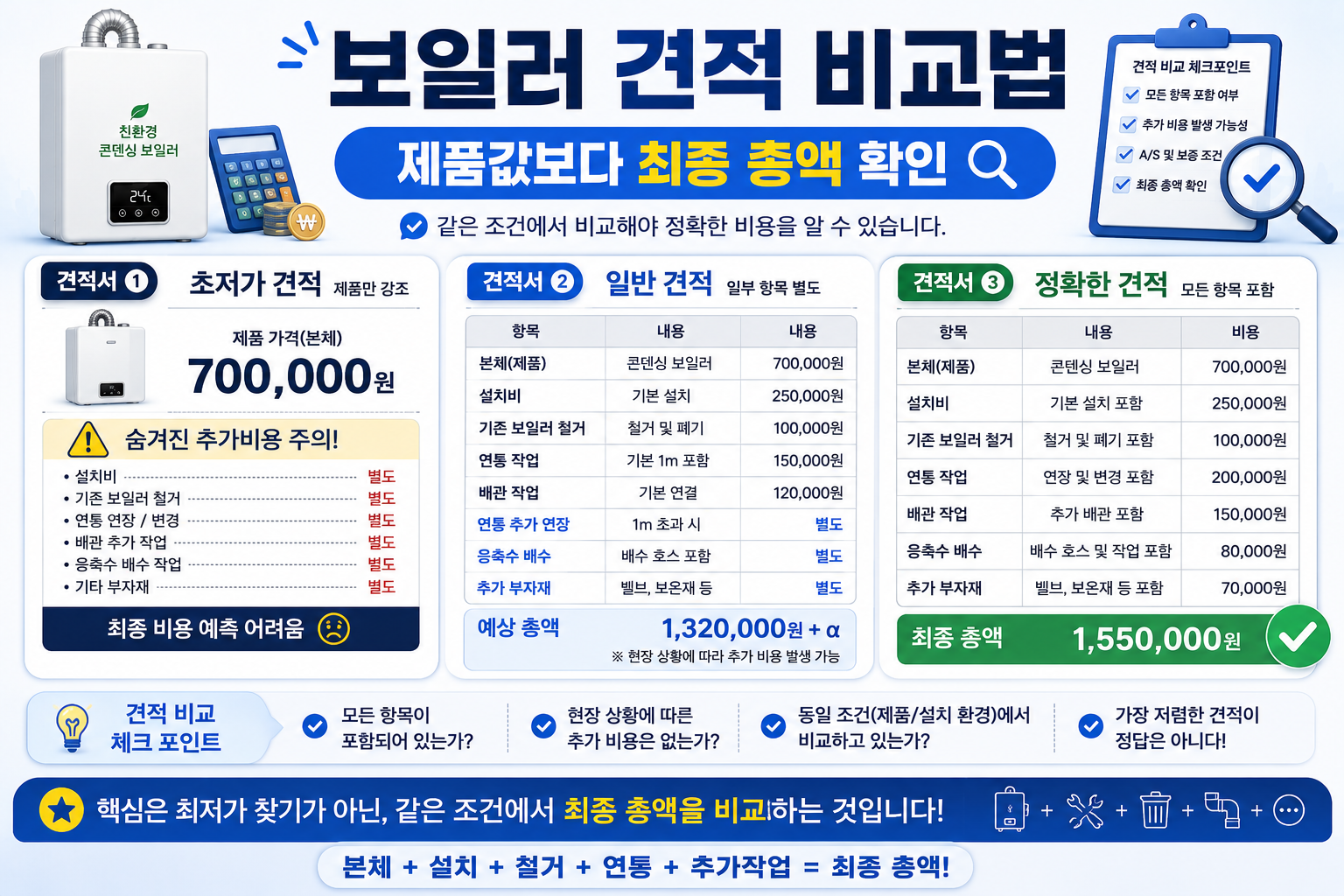 2026 보일러 교체 비용 견적 비교방법