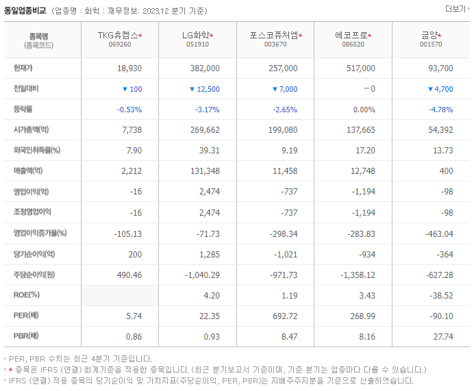 TKG휴켐스_동종업비교자료