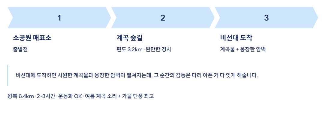 속초 근교 산책&middot;달리기&middot;트레킹 명소 완벽 가이드