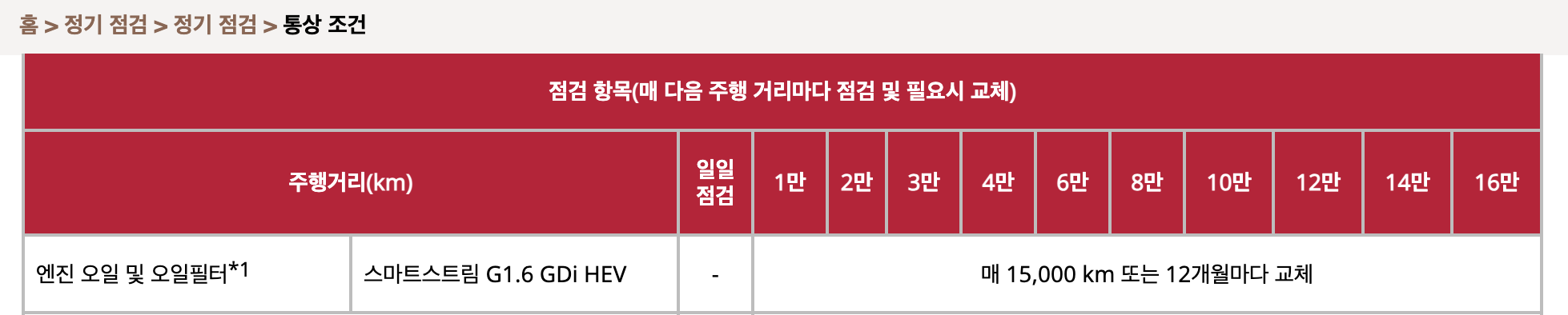 니로 엔진오일 교환 교체 비용 주기 공식 서비스 센터 오토큐