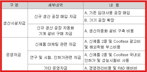 아스테라시스 자금 사용