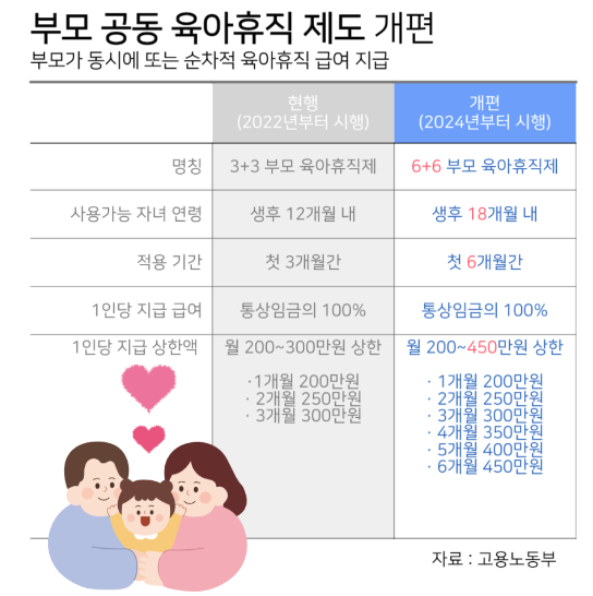 부모 공동츅아휴직 바뀐 급여 사진