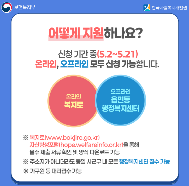 청년내일저축계좌 신청 방법