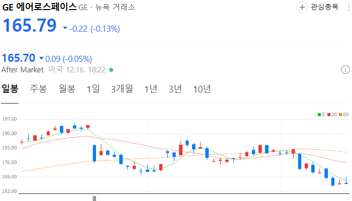 미국 전력 변압기 관련주 대장주 테마주 TOP5