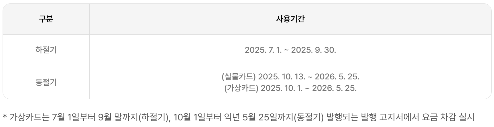 에너지바우처 사용기간