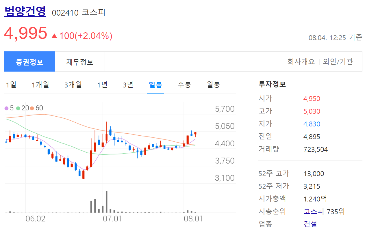 범양건영