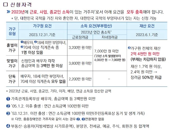 근로장려금과-자녀장려금-2024년-신청방법-및-대상-총정리-신청자격