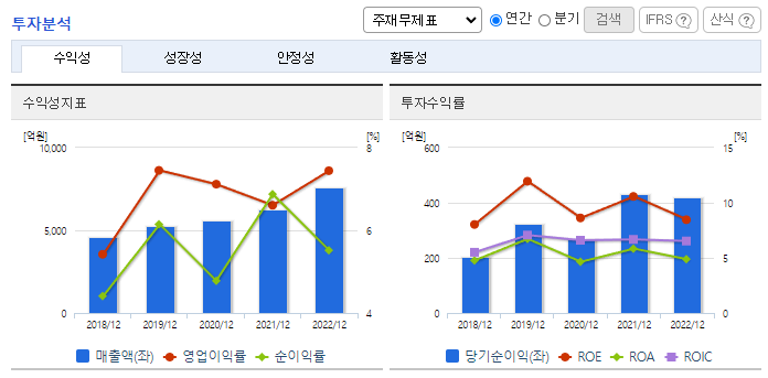 보령_투자분석차트