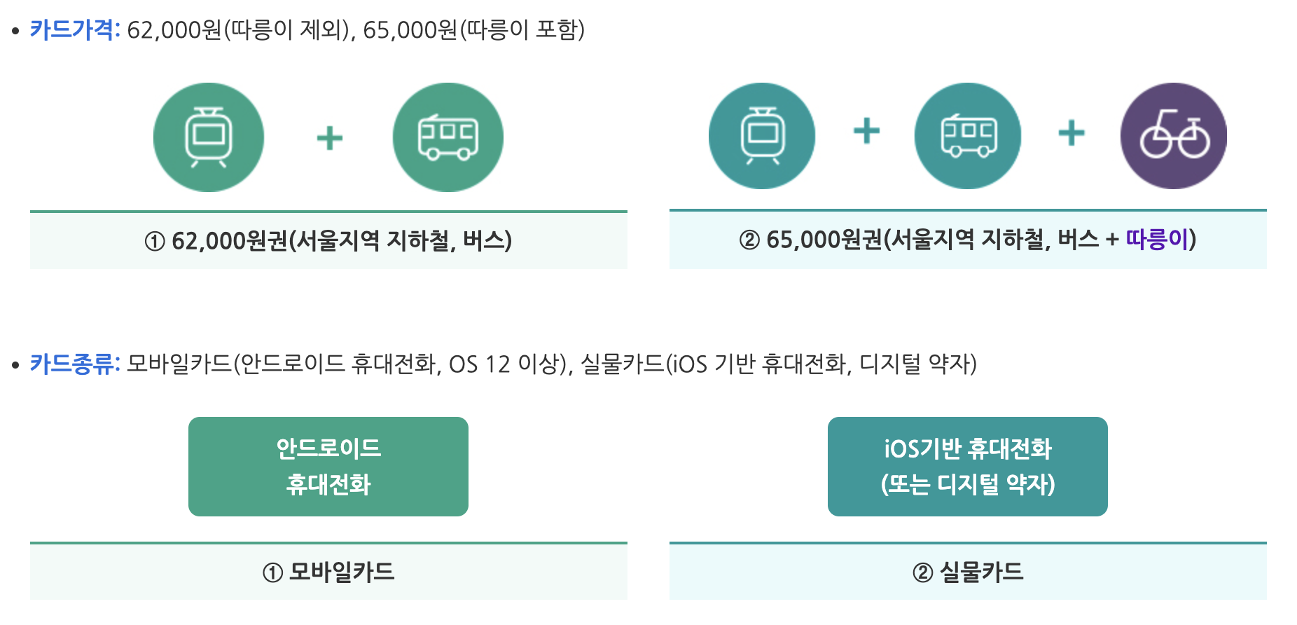 기후동행카드