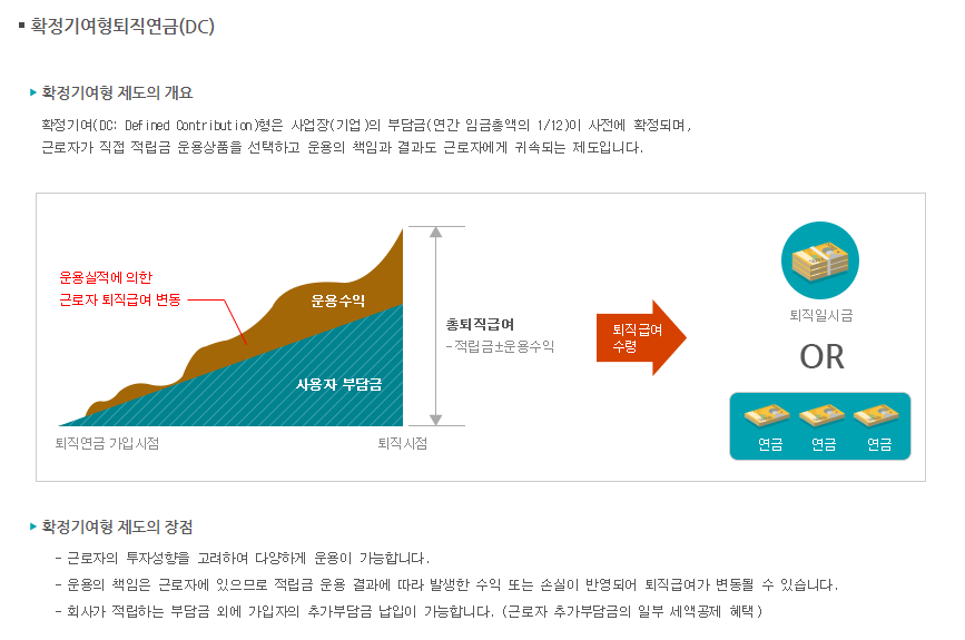 퇴직연금-DC형-DB형-IRP-장단점-알아보는-사이트