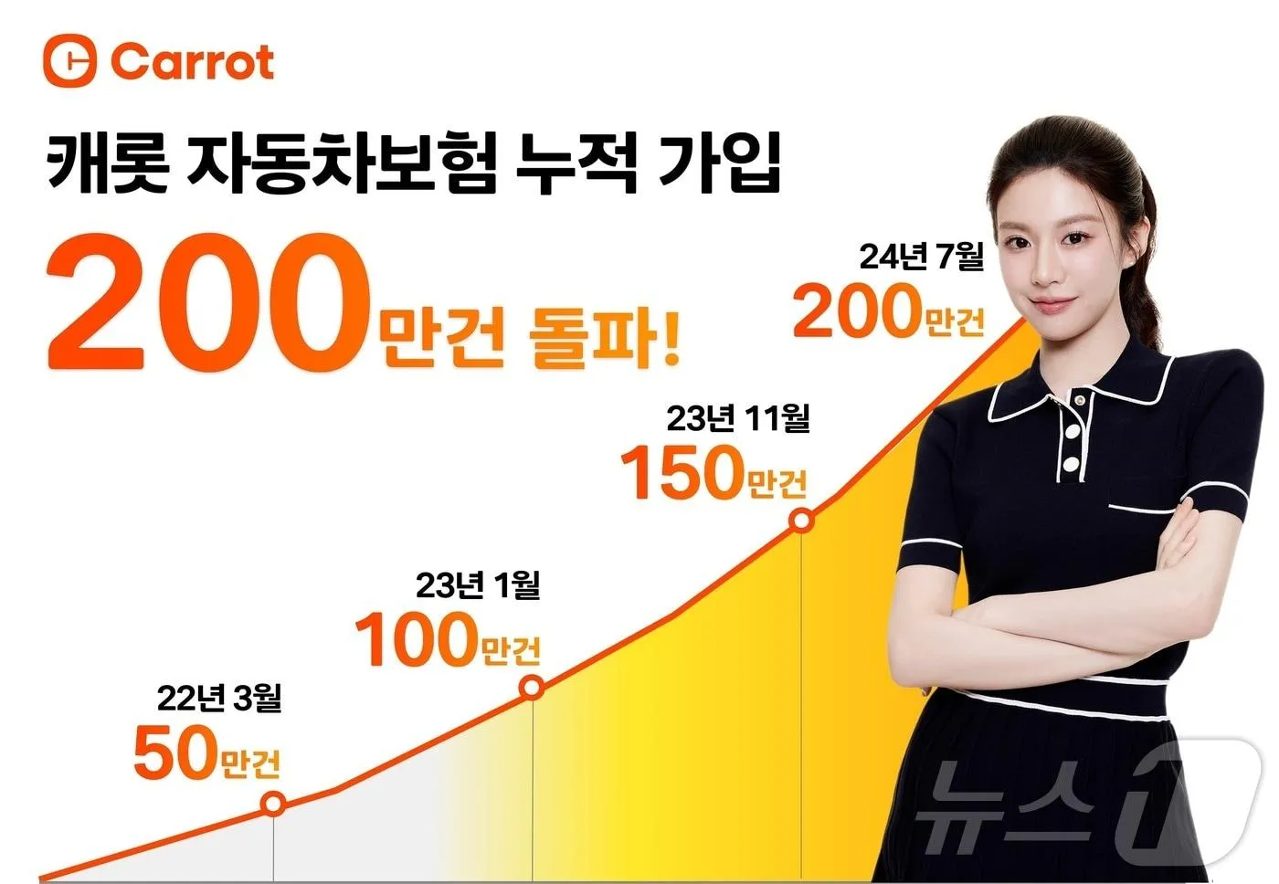 캐롯 다이렉트 자동차보험 장단점과 가입 전 알아둘 점 체크포인트_6