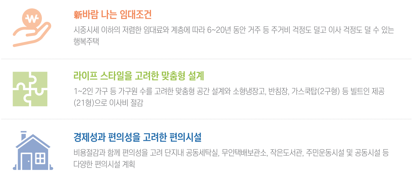 경북도청이전신도시 행복주택 경북도청 LH 아파트