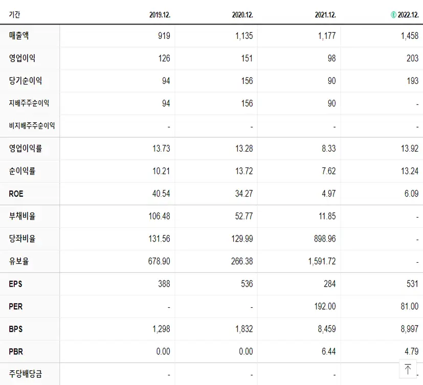 일진하이솔루스 재무제표