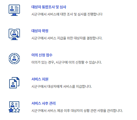 긴급복지생계지원금 신청방법표