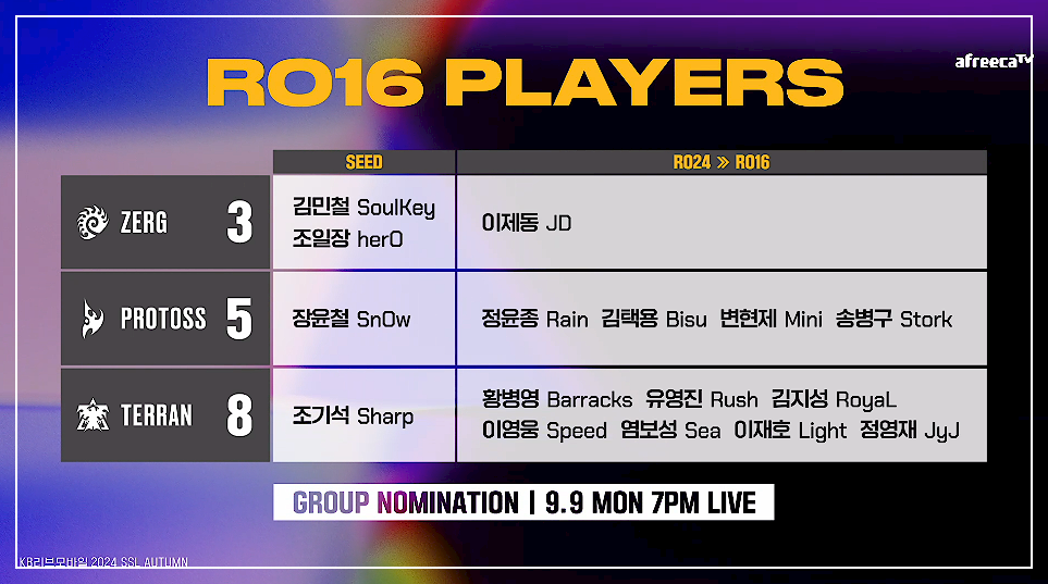 SSL 스타리그 16강 진출자