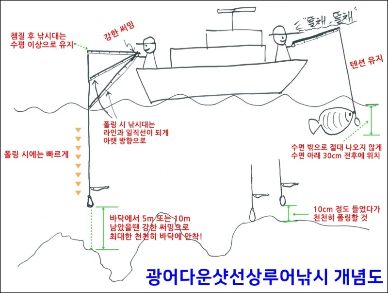 다운샷 비법 쏘가리 강변 직벽 포인트에서 바닥층 공략 요령_7