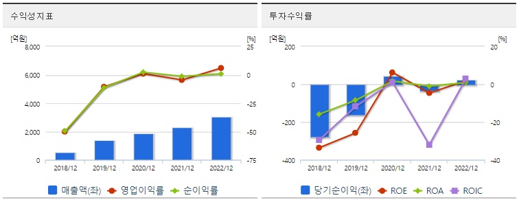 필옵틱스투자수익성
