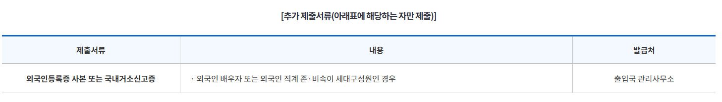 2025년 1차 든든전세주택 신청 방법 제출 서류 완벽 가이드(hug)