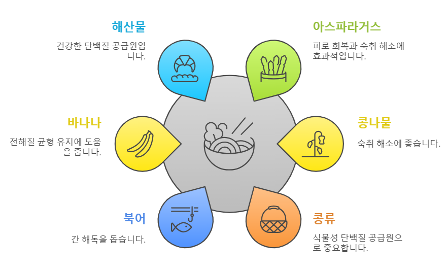 아스파라긴산 많은 음식