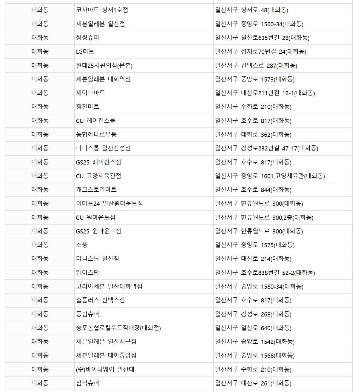 종량제봉투판매처