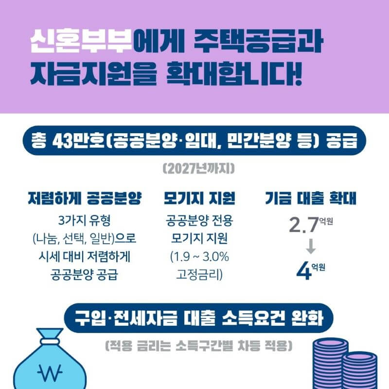 저출산정책방안3탄