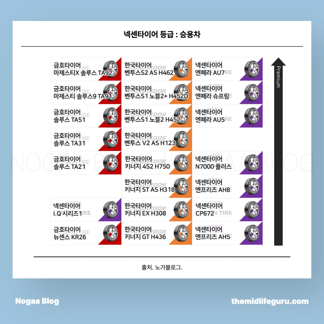 넥센타이어 등급 : 승용차