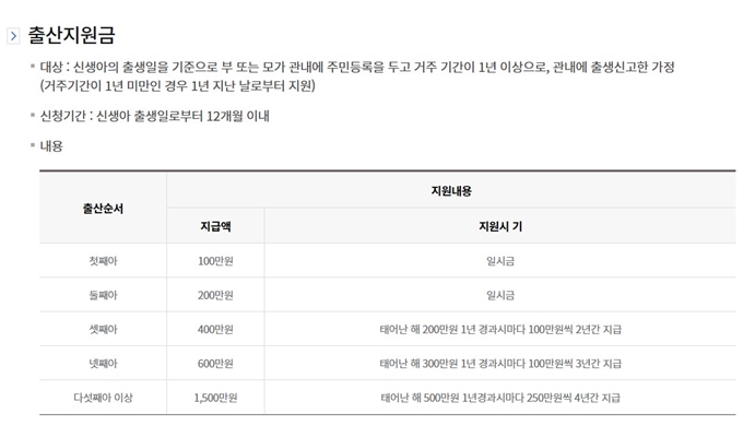 2025년 군산 출산지원금 혜택