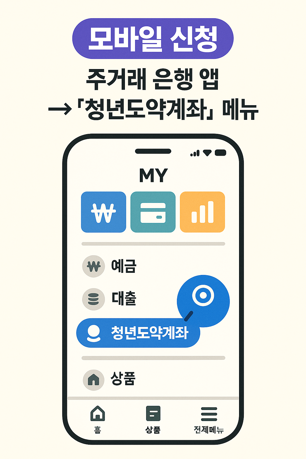 청년도약계좌 정부 지원금 최대 4만원 혜택 안내