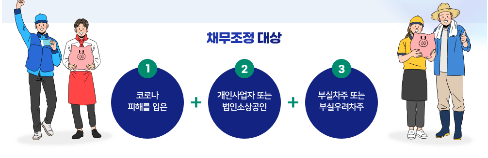 새출발기금 신청대상 신청방법 코로나지원금 부실차주 장기연체 만기연장 상환유예