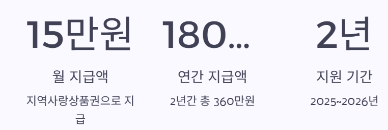 규모