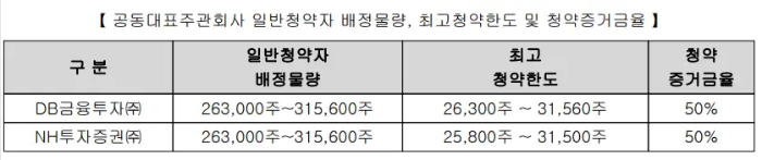 케이엔알시스템-주관사별물량