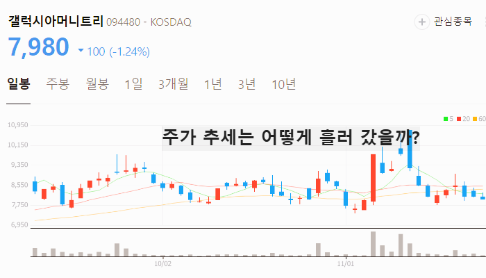 sto 관련주 대장주 토큰증권 테마주 TOP5