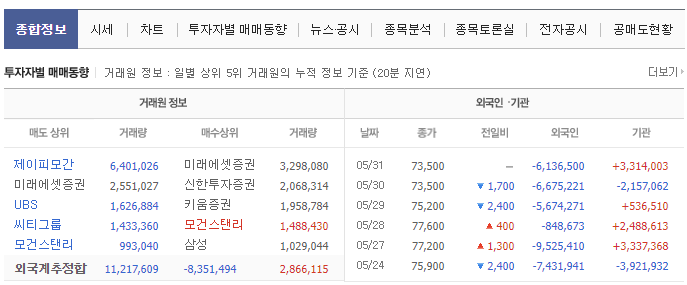 삼성전자우 주가전망