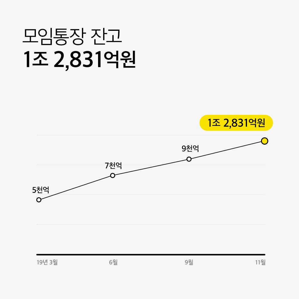 카카오뱅크 주가