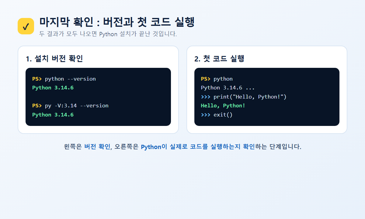 Python 3.14 버전을 확인하고 Hello Python 코드를 처음 실행하는 화면