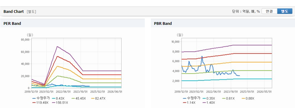 부국철강 주가 분석과 예측