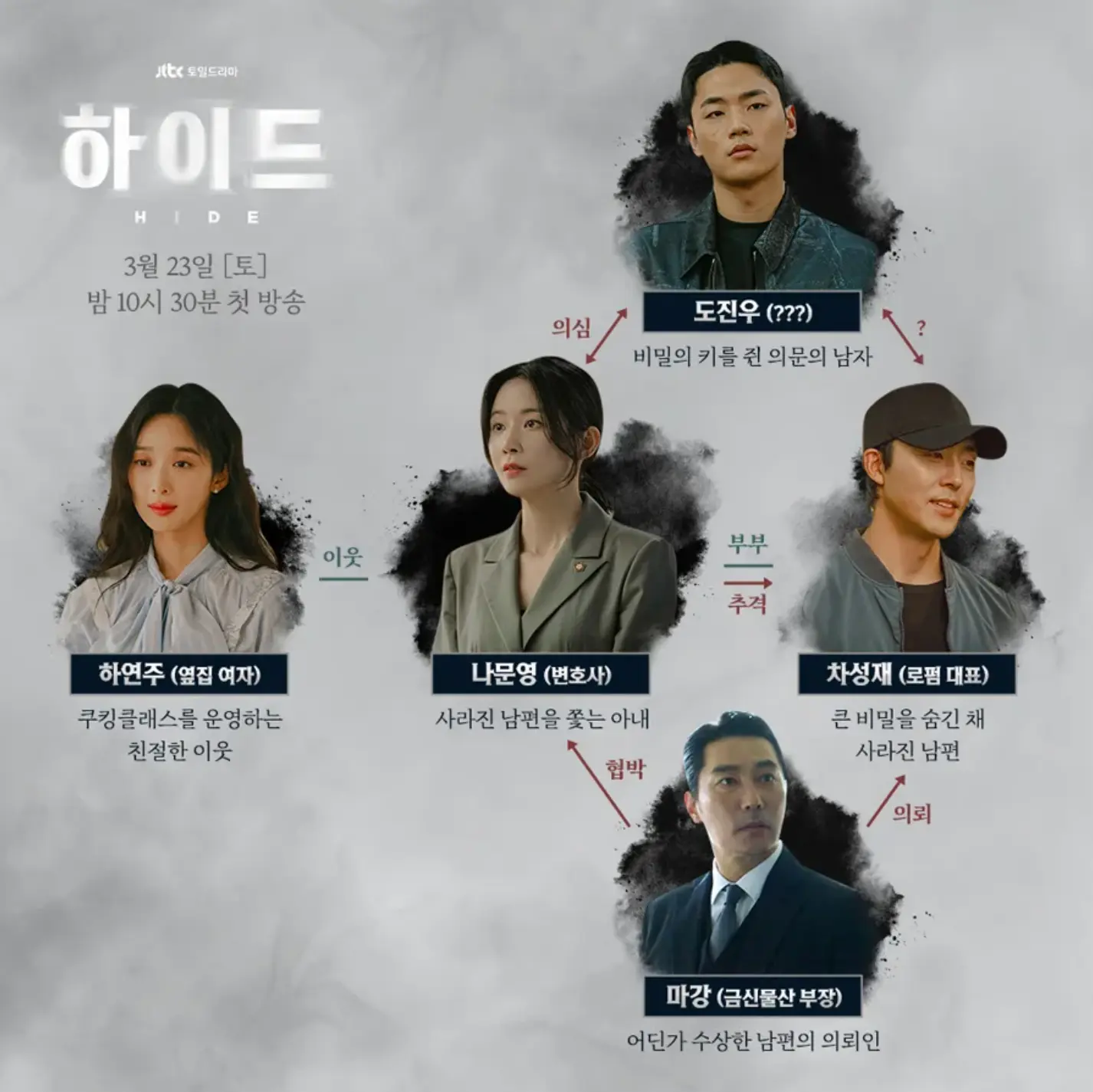 드라마 하이드 인물관계도