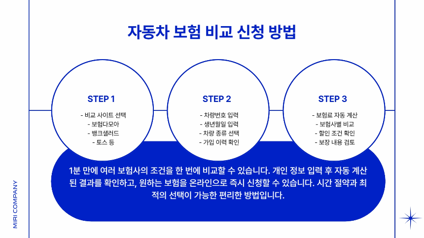 2025 자동차 보험료 비교 꿀팁! 1분 신청으로 최대 40만원 아끼는 법